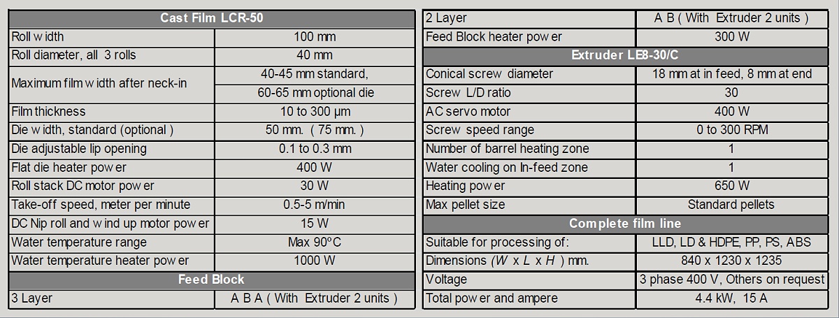 Amazing New Ultra Micro 3-layers Co-Ex film & sheet line