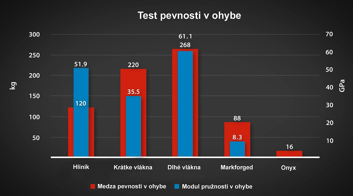 Stepanek3D: uhlíkové častice a vlákna do formy