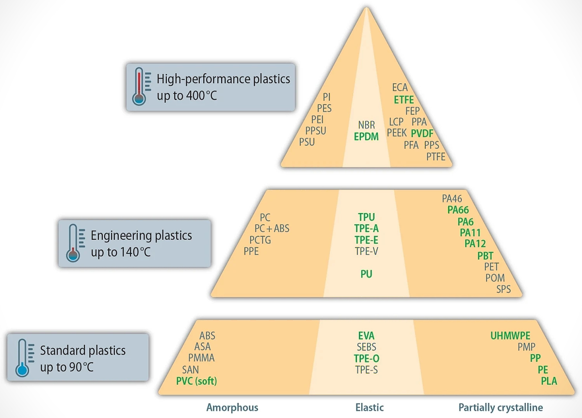 BGS - radiation crosslinking and sterilization od plastics