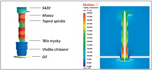 MOLDEX 3D