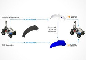 Solution of analysis of plastic parts with fibers with the company TD - IS