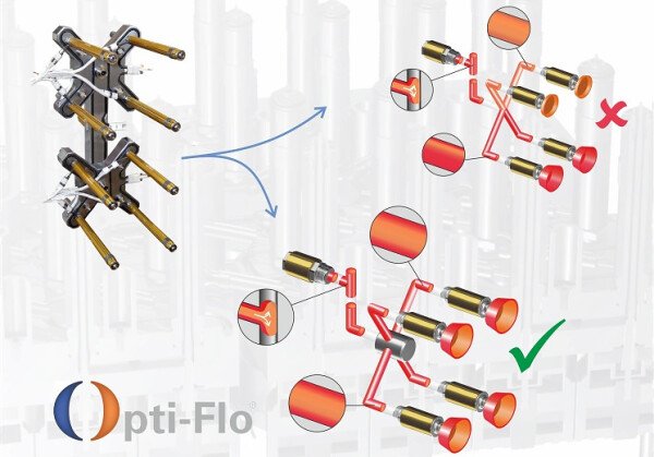 INCOE: Control of melt flow inside hot inlets for optimum part quality